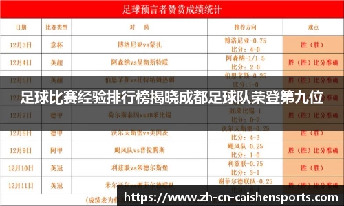 足球比赛经验排行榜揭晓成都足球队荣登第九位